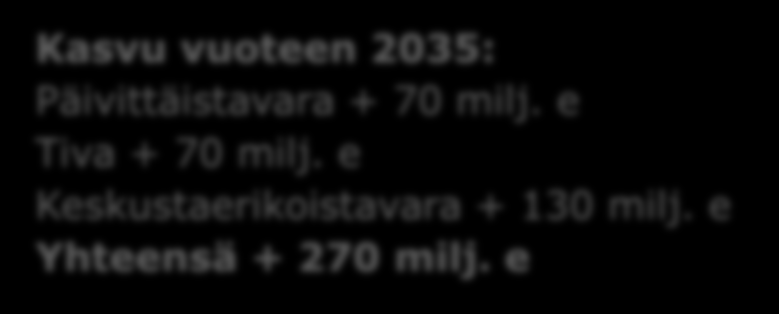 VÄHITTÄISKAUPAN OSTOVOIMA Lohja Ostovoima Kasvu 2012 2025 2035 2012-2025 2012-2035 Päivittäistavara ml.