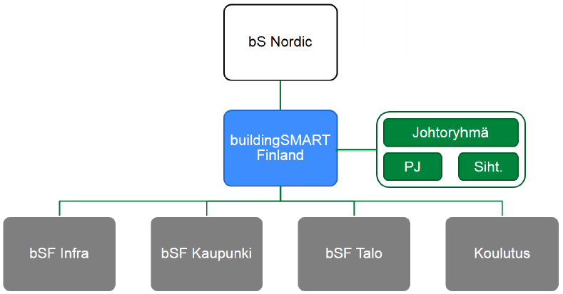 KAUPUNKISUUNNITTELUN TOIMIALARYHMÄN VISIO Kaupunkisuunnittelun toimialaryhmä on kaupunkien teknisen mallinnuksen tärkein kansallinen asiantuntijoiden