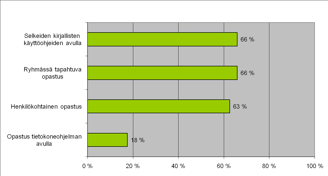 Kuvio 1.