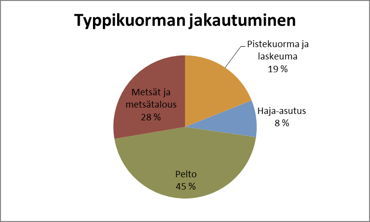 Vemala-mallin mukaan 2015