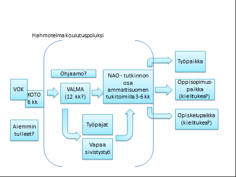 Maahanmuuttajien