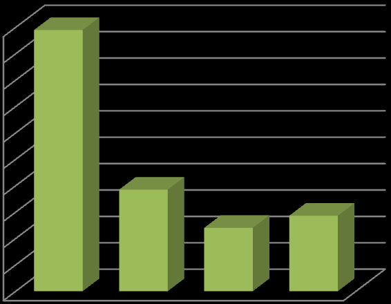 Omaan typpisäiliöön vuonna 2011 tilatuista lajittelemattomista siemenannoksista valiosonnien siemenannoksia tilattiin eniten, 52 % kaikista tilatuista siemenannoksista.