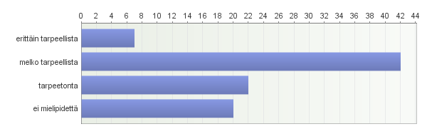 19. Haluaisitko käydä säännöllisiä