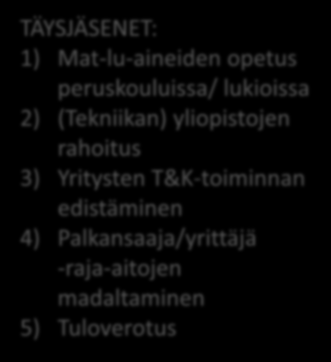 OPISKELIJAJÄSENET: 1) (Tekniikan) yliopistojen rahoitus 2) Opintotuki 3) Mat-lu-aineiden opetus peruskouluissa/ lukioissa 4) Alkuvaiheen yritysten rahoitus 5) Palkansaaja/yrittäjä -raja-aitojen