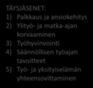 OPISKELIJAJÄSENET: 1) Palkkaus ja ansiokehitys 2) Työhyvinvointi 3) Säännöllisen työajan tavoitteet 4) Työ- ja yksityiselämän yhteensovittaminen 5) Työttömien aseman parantaminen TÄYSJÄSENET: