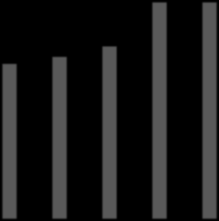 Porvoon tulo- ja lähtömuuton laskennallinen tulokertymä vuosina 2009-2013 Muuttoliikkeen laskennallinen tulokertymä sisältää kaikkien alueen tulo- ja lähtömuuttajien kaikki tulot yhden