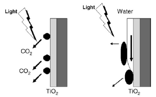 10 KUVIO 1. Lian irtoaminen titaanidioksidipinnoitetulta pinnalta (Kärkkäinen 2010, 8.