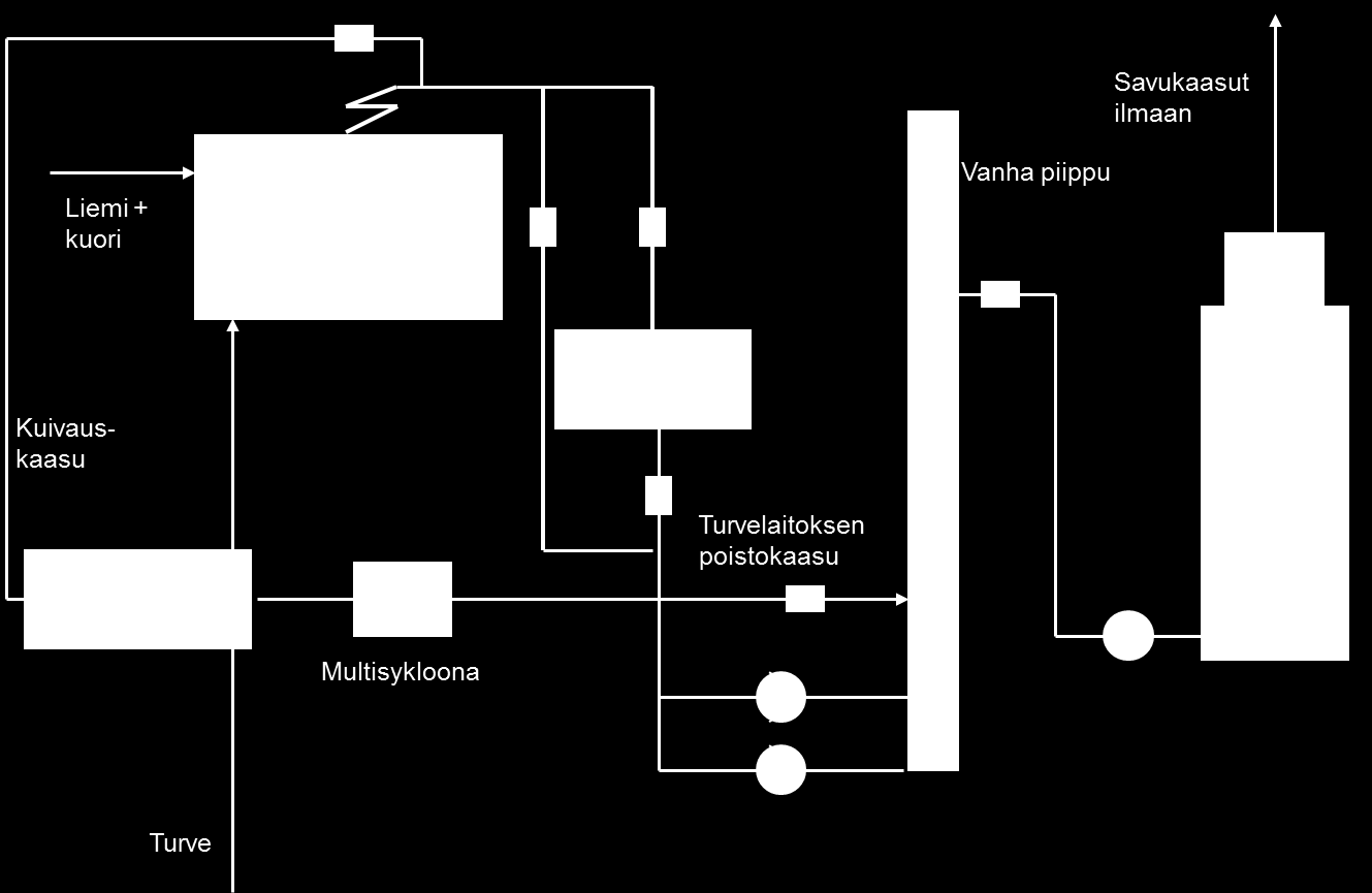 21(52) 5 TOIMINNAN YMPÄRISTÖNÄKÖKOHDAT 5.1 Ilmapäästöt 5.1.1 Päästölähteet ja päästöjen vähentäminen Tehtaan merkittävin ilmapäästölähde on voimalaitos.