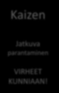 Saarikan palveluohjausyksikkö ja Lean Ihmisten kunnioittaminen Jatkuva parantaminen 改善 Just in time - Virtaus Kunnioitus Kunnioita muita Yritä ymmärtää muita Ota vastuuta Tee parhaasi lisätäksesi