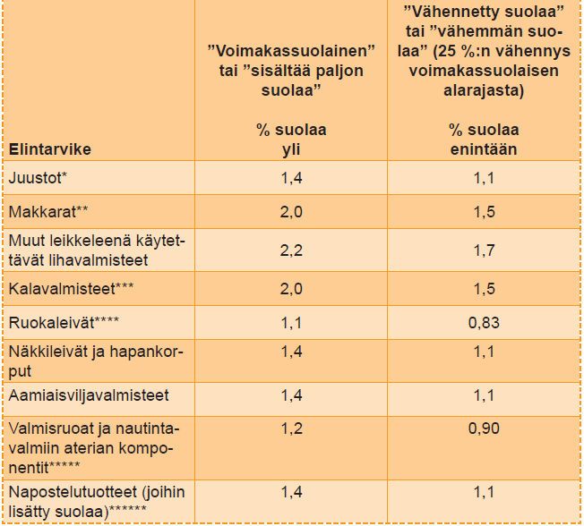 Voimakassuolaisuus (MMMa