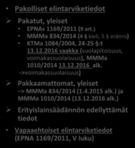 Elintarvikkeesta annettavat tiedot Pakolliset elintarviketiedot Pakatut tuotteet Pakkaamattomat tuotteet Etämyynti Markkinointi Pakatut, yleiset EPNAs 1169/2011 (9 art.