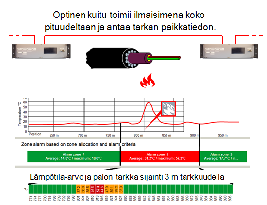 Pelastusalan
