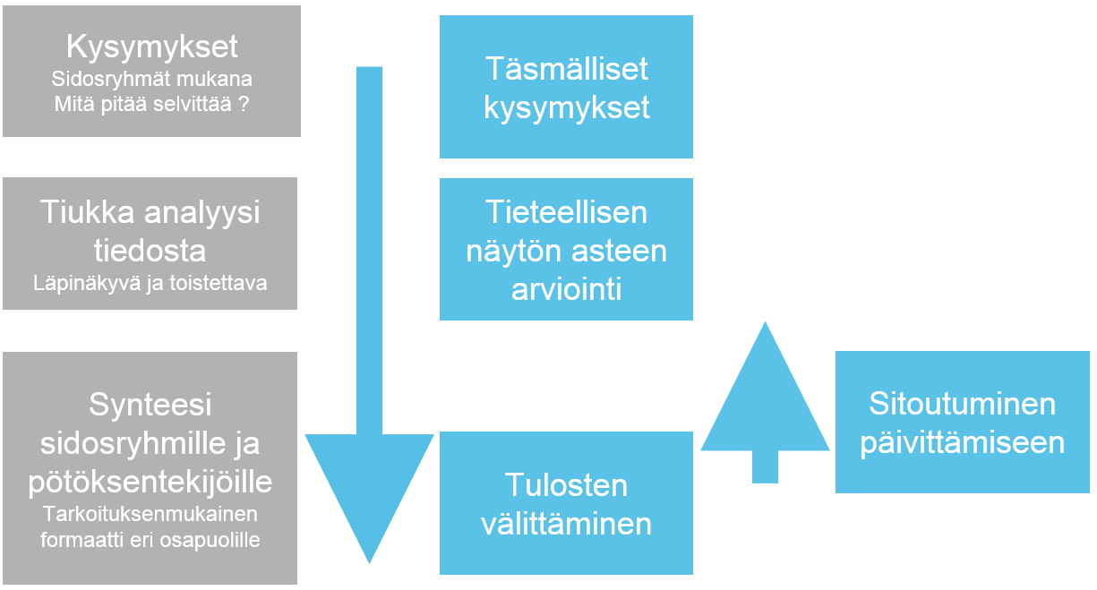 Evidence-based forestry Kuva 2.