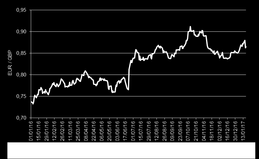 18.1.2017, 2 Lähde: Bloomberg, Factset, S-Pankki (FIM) Markkinan suunta ja yhtiöuutiset Markkinan suunta Osakemarkkinat olivat eilen loivassa laskussa, kun markkinoilla aletaan kaivata konkretiaa