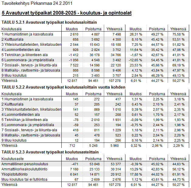 Avautuvat työpaikat koulutus- ja