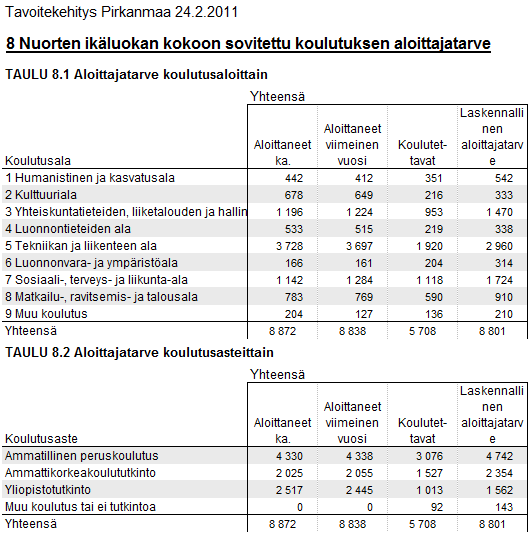 Nuorten ikäluokkaan sovitettu