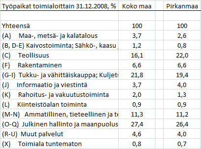 Vertailu Suomi/