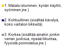 1. Jotkut lapset liikkuvat hyvin vähän päivähoidossa. Keitä he ovat?