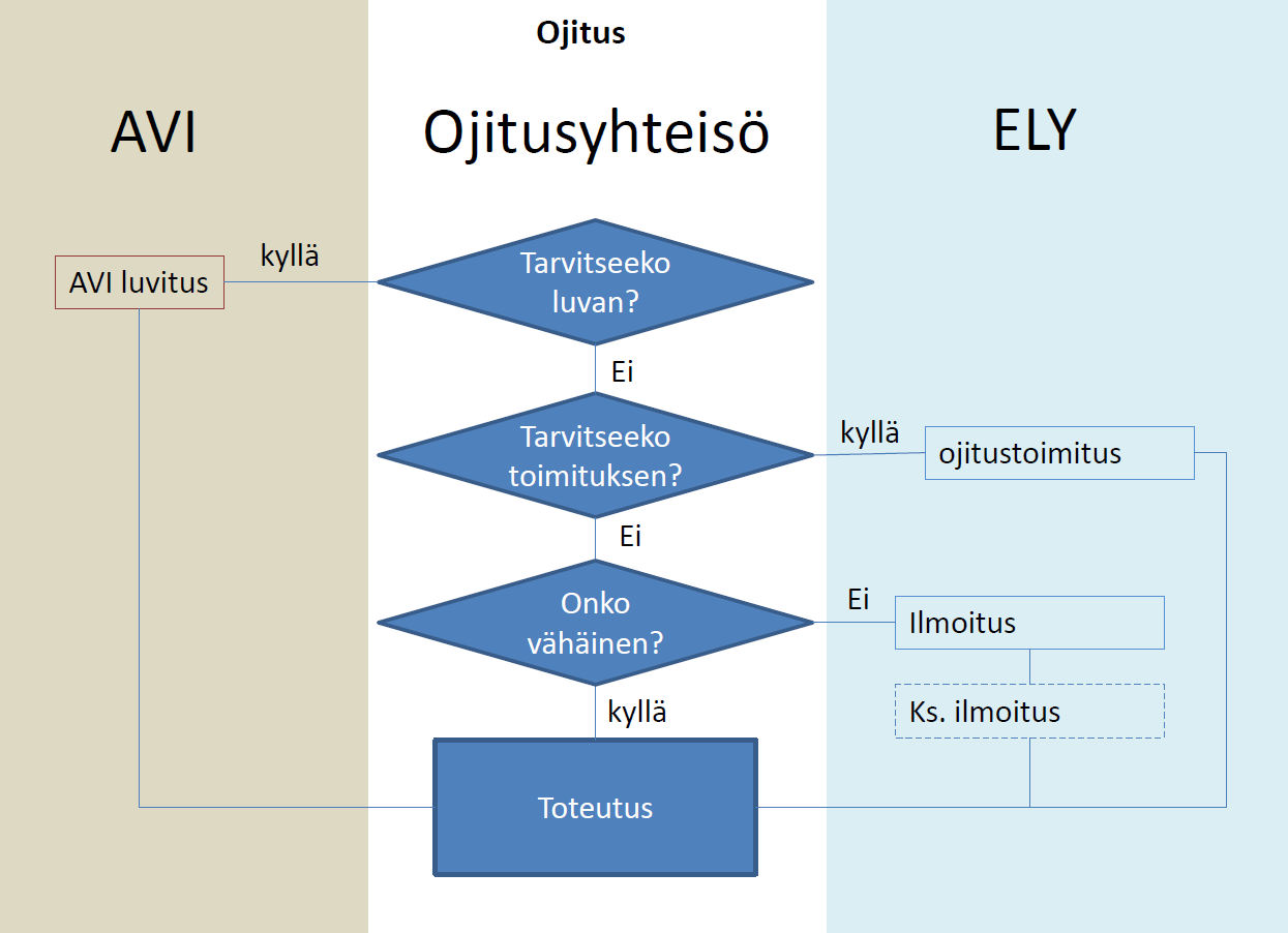 sekä hoitaisi niiden puolesta juoksevia asioita.