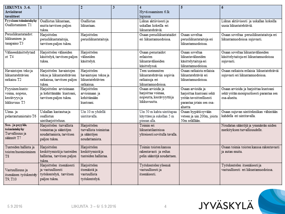 Jyväskylän esimerkki