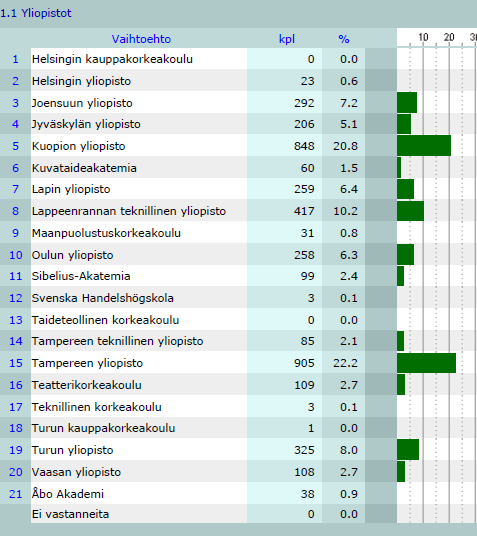 Kansalliskirjaston käyttäjäkysely 2008;