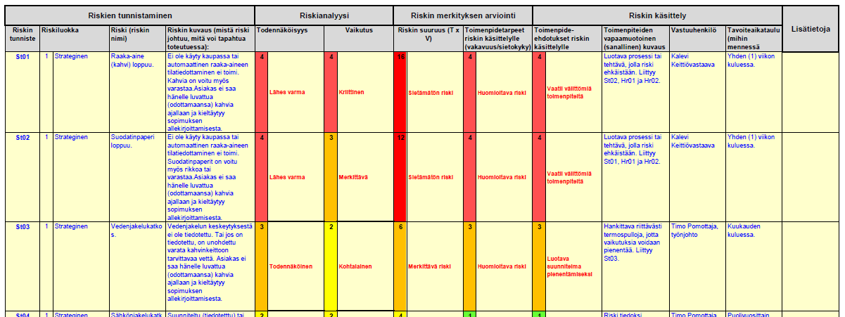 VAHTI 1/2017 Ohje riskienhallintaan 11 (20) 3.2 Riskien arviointiprosessi Arviointiprosessi on organisaation sopima ja johdon hyväksymä yhteinen menetelmä, jota käytetään riskien arviointiin.