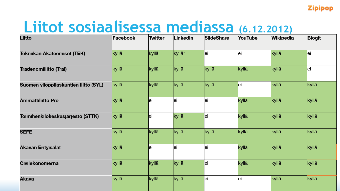 Otsikko 12 Alaotsikko tekstiä