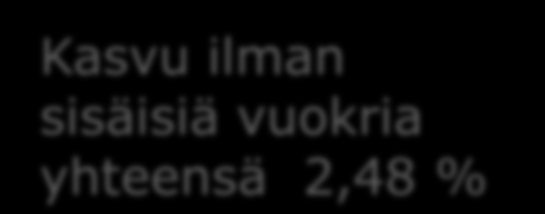 Sikun suurimmat kasvut Kulttuuri Aluekirjaston hlö-lisäys 49 t Eläkemaksujen muutokset
