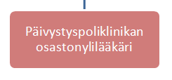 Henkilöstöhallint o Tulosalueen ylihoitaja Marita Turulin Päivystys & ensihoito tulosalueen johtaja Antti Saari Merja Turunen Akuuttilääkärit Operatiivinen toiminta Ensihoidon vastuulääkäri Antti