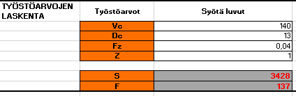 17 Kierrosnopeus, syöttö, lastuamisnopeus ja hammaskohtainen syöttö saadaan laskettua kaavoilla: S Vc 1000 D F SFz Z SD Vc 1000 F Fz ( ZS) (1) (2) (3) (4) Tämän kentän avulla pystytään työstöarvot