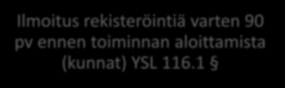 Toiminnan rekisteröinti 11 L Rekisteröintimenettely säilyy lähes ennallaan, uutena luettelo rekisteröitävistä toiminnoista YSL liitteessä 2 UUSI: liite 2 toiminnan rekisteröinti, vaikka olisi