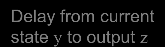 Timing of Sequential Network Consider Moore state machine C1: combinational network for next state transition C2: combinational network for output function Delay from current