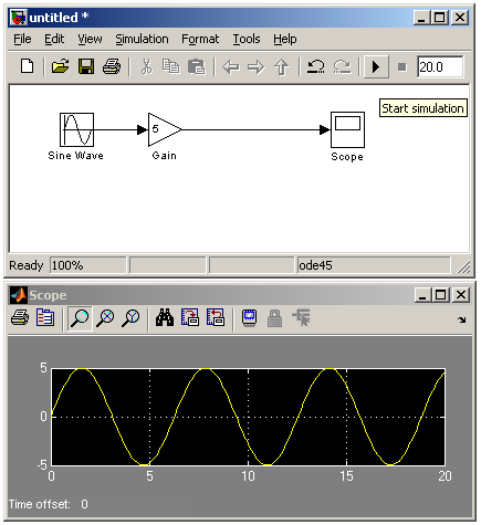 Simulink-mallin rakentaminen - esimerkki 1 Muodostetaan siniaalto, jonka amplitudi on 5.