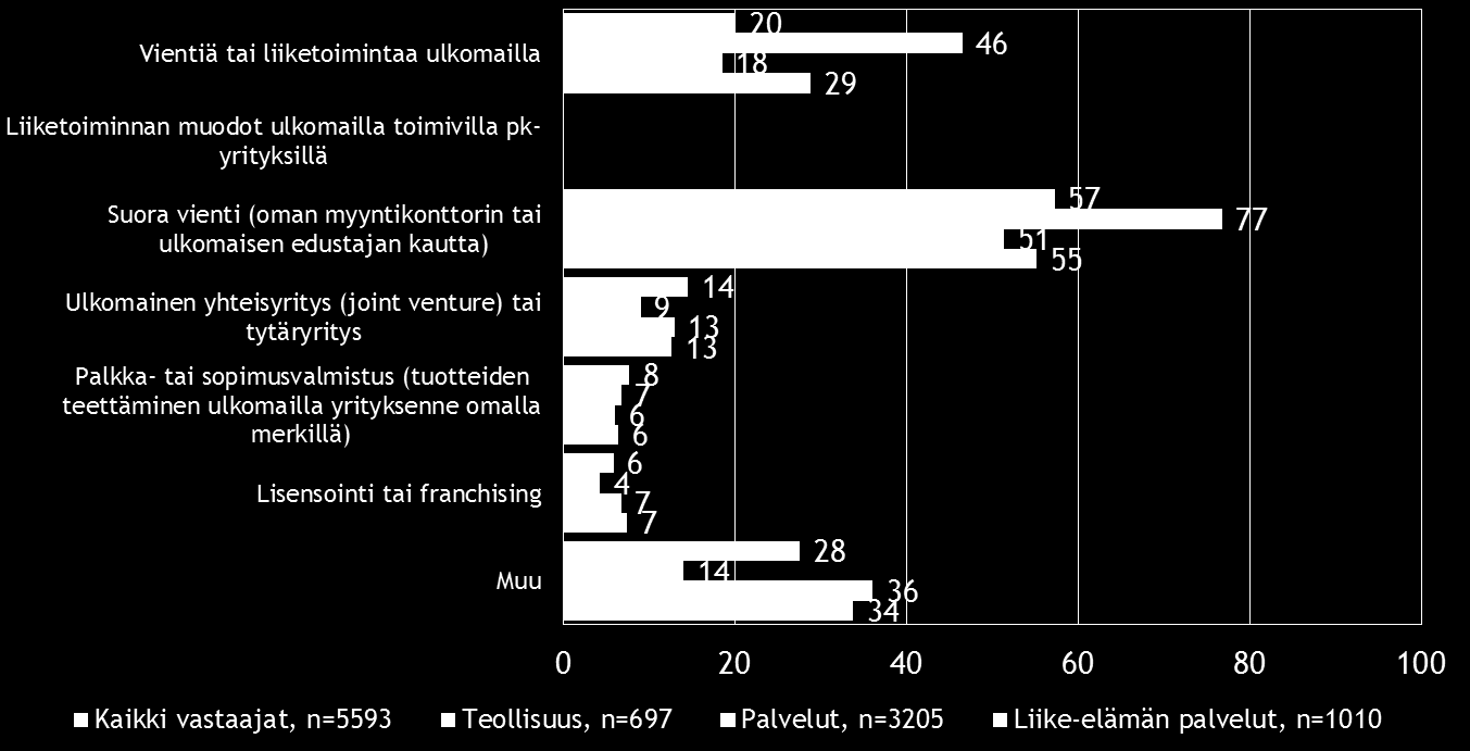 Pk-toimialabarometri kevät 2016 13 5.