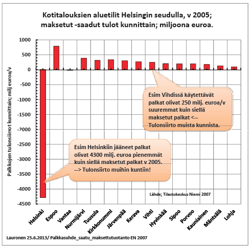 Lähde: Helsingin yleiskaava.