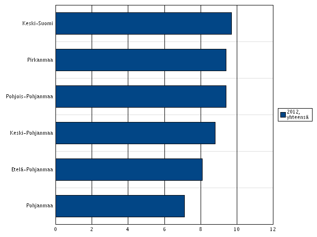 Alkoholin kulutus LSSAVIN alueella Alkoholin myynti ( 100 %) litroina Alkoholin saatavuus ja kulutus Länsi ja Sisä-Suomen alueella on 2153