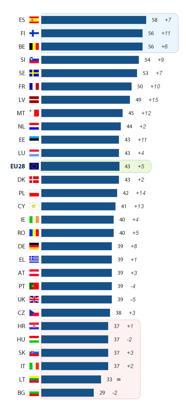 2) Kansalliset tulokset Q6 Sanoisitteko, että Euroopan parlamentin päätökset hyväksytään ennen kaikkea?