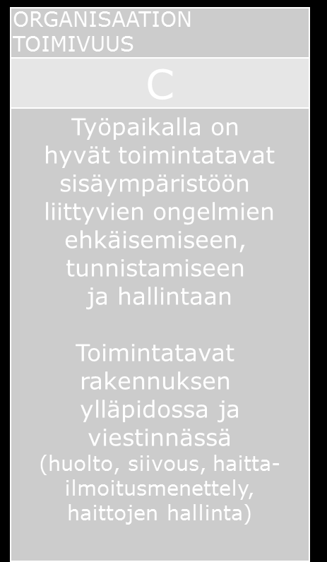 Kun arvioidaan organisaation toimivuutta on