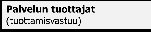 Palvelupaketit ovat erityisesti järjestämisen työkalu Palvelupaketit ovat järjestäjien (sote-alueet) ja tuottamisvastuussa olevien tahojen välinen ohjauksen ja raportoinnin