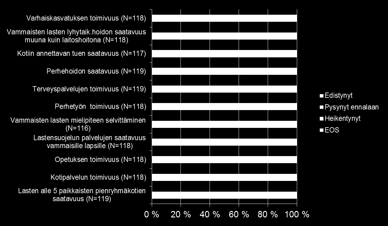 ARVIO KEHITYKSESTÄ 2010-2015/