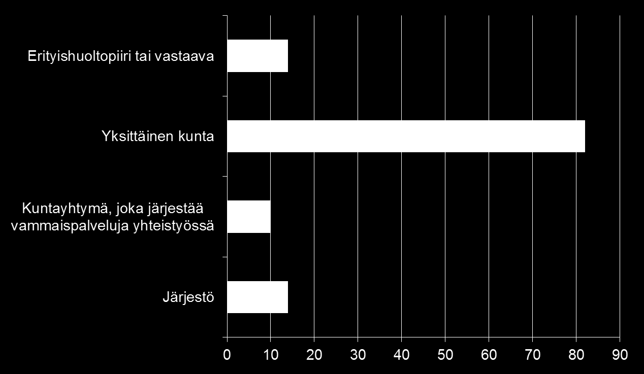 Kehas-kyselyyn