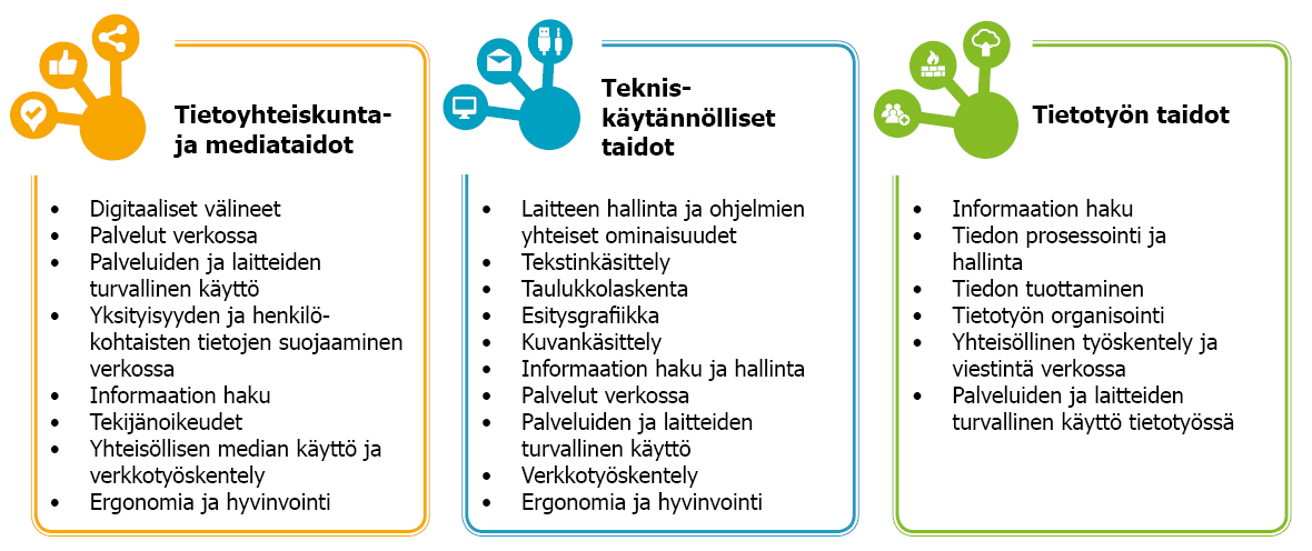 Osaamisen kehittämistä Tietoyhteiskunnan kehittämiskeskus ry (TIEKE)