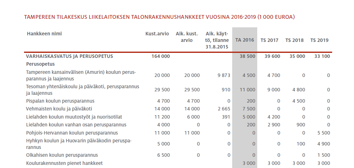 Työsuojeluasiaa KOULUJEN PERUSPARANNUSTILANTEESTA Oppilaan oppimisympäristö on kouluhenkilökunnan työympäristö.