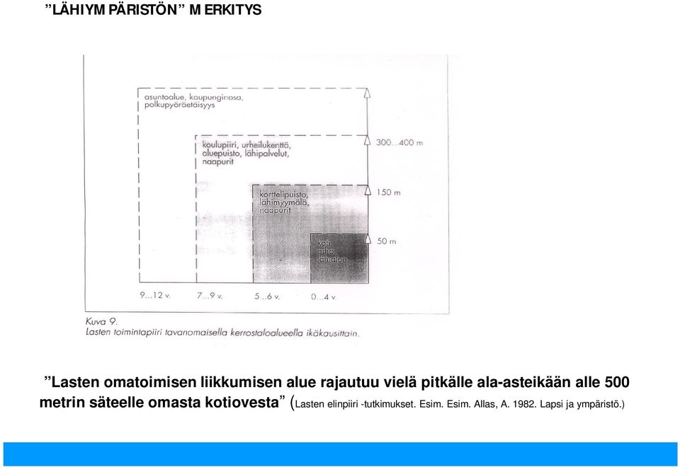 metrin säteelle omasta kotiovesta (Lasten elinpiiri