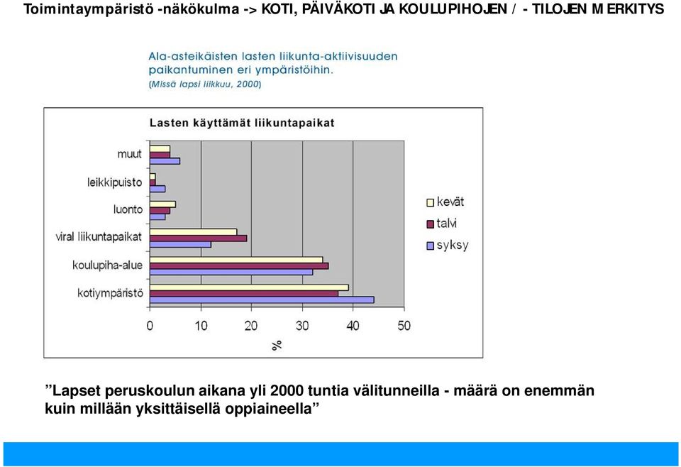 peruskoulun aikana yli 2000 tuntia välitunneilla