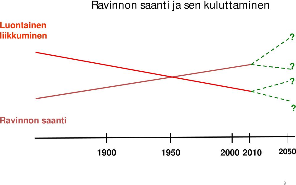 liikkuminen?