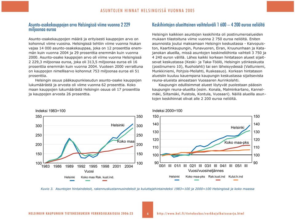 Asunto-osake kauppojen arvo oli viime vuonna Helsingissä 2 229,3 miljoonaa euroa, joka oli 313,5 miljoonaa euroa eli 16 prosenttia enemmän kuin vuonna 2004.