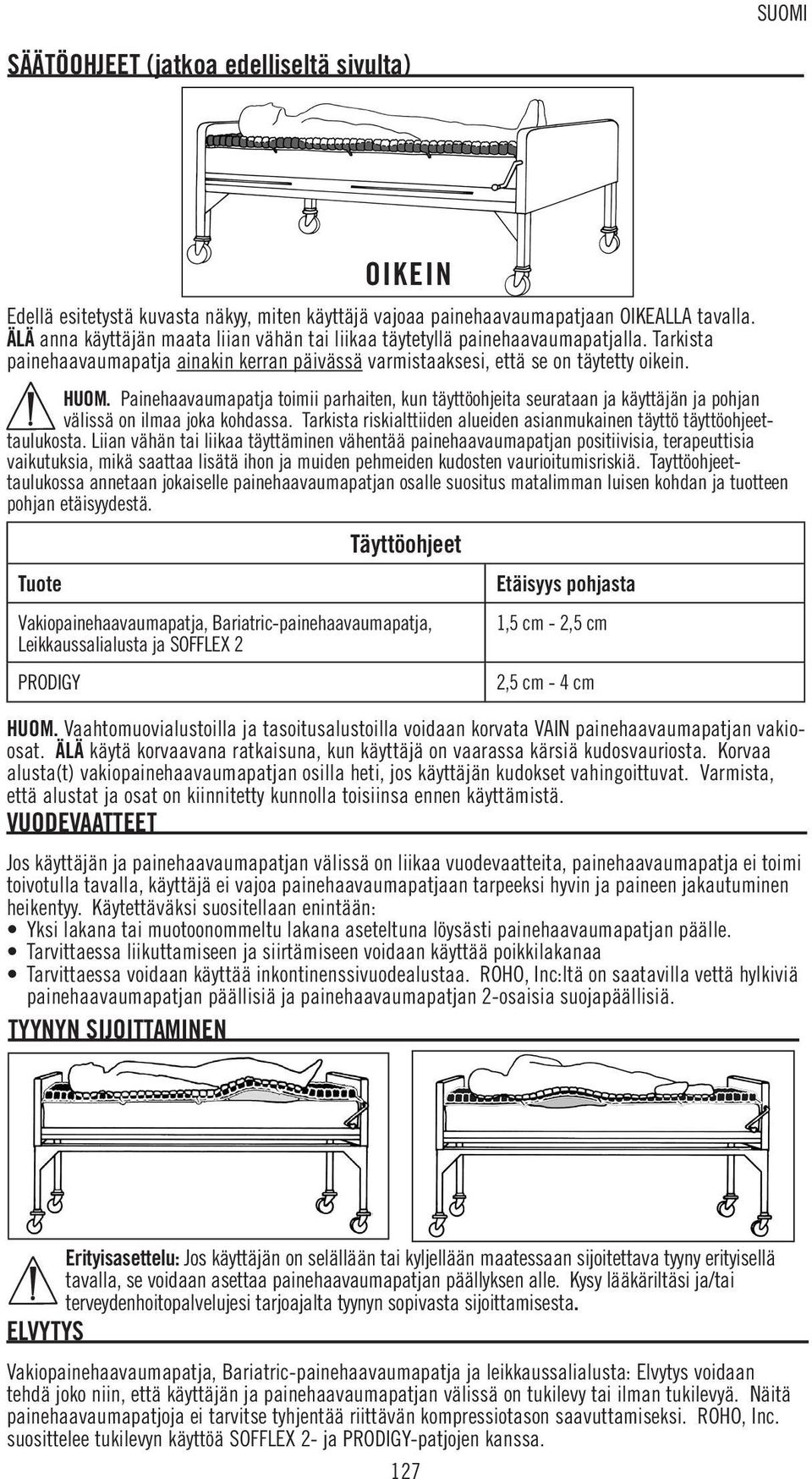 Painehaavaumapatja toimii parhaiten, kun täyttöohjeita seurataan ja käyttäjän ja pohjan välissä on ilmaa joka kohdassa. Tarkista riskialttiiden alueiden asianmukainen täyttö täyttöohjeettaulukosta.