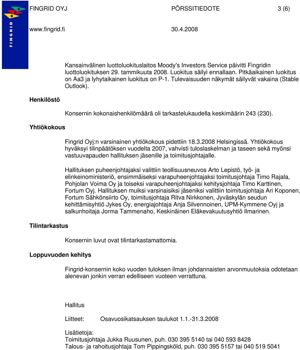 Konsernin kokonaishenkilömäärä oli tarkastelukaudella keskimäärin 243 (230). Fingrid Oyj:n varsinainen yhtiökokous pidettiin 18.3.2008 Helsingissä.