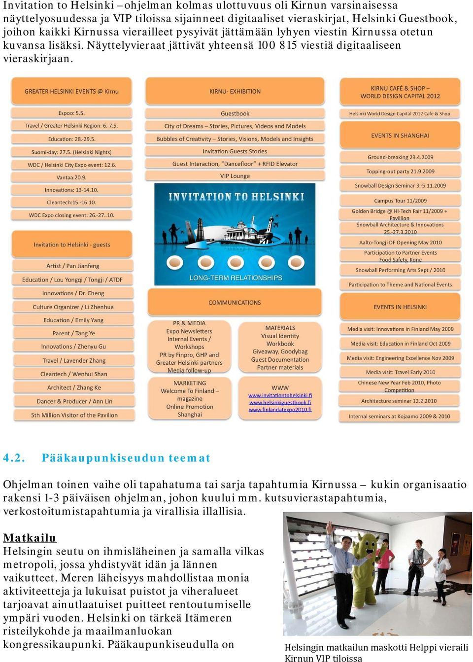 Pääkaupunkiseudun teemat Ohjelman toinen vaihe oli tapahatuma tai sarja tapahtumia Kirnussa kukin organisaatio rakensi 1-3 päiväisen ohjelman, johon kuului mm.